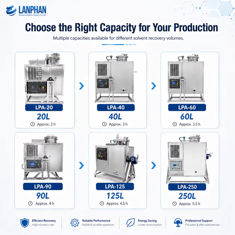 Solvent Recovery Machine with 95% Recovery Rate, Explosion-Proof Structure, and Automatic Feeding for Industrial Waste Solvent Treatment